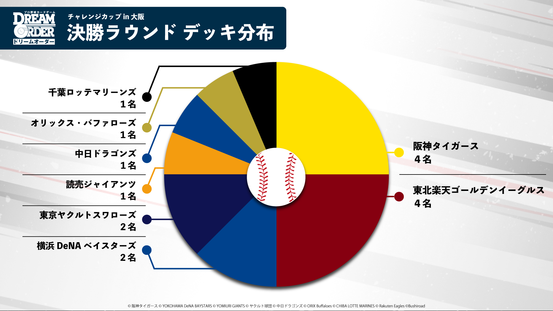チャレンジカップ in 大阪」アフターレポート - NEWS（ニュース