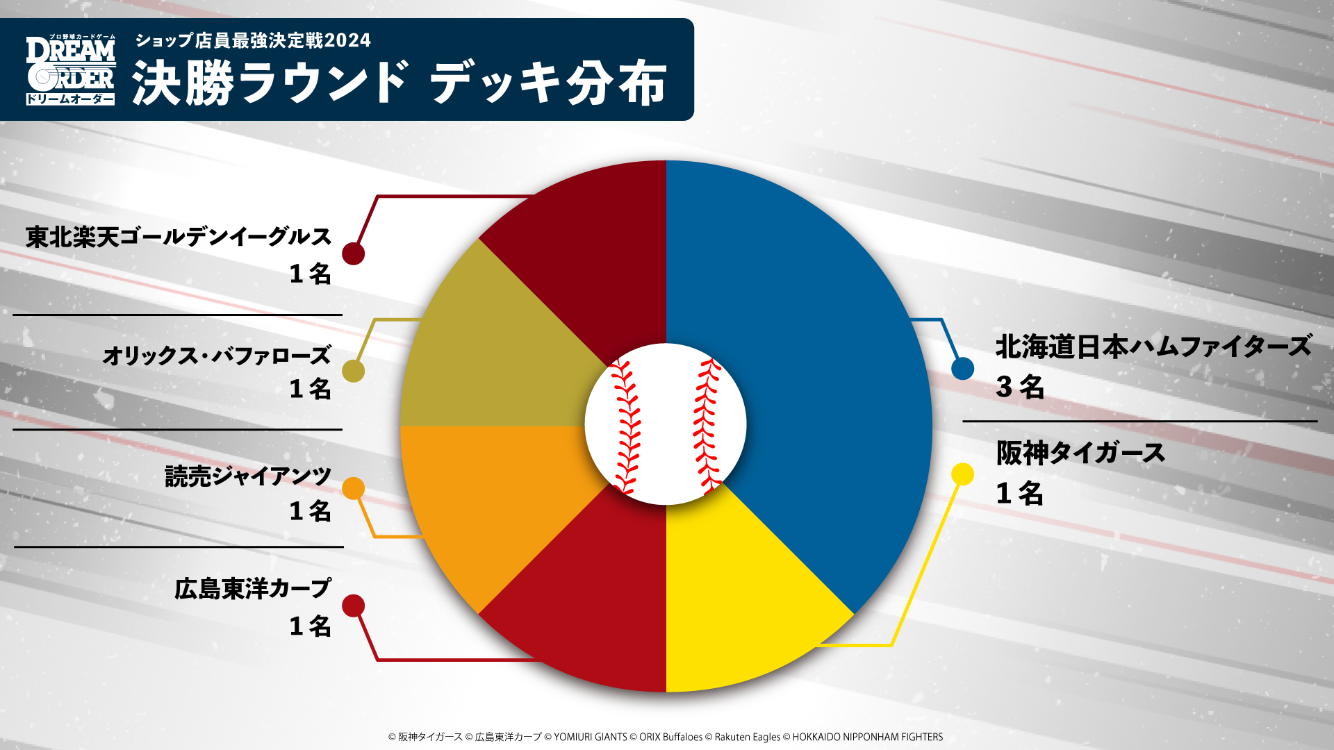 ショップ店員最強決定戦2024」アフターレポート - NEWS（ニュース