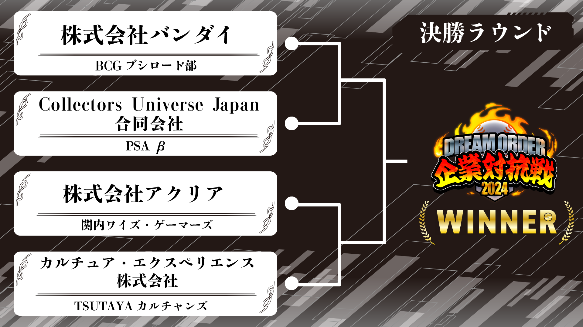 ドリームオーダー企業対抗戦2024」アフターレポート - NEWS（ニュース