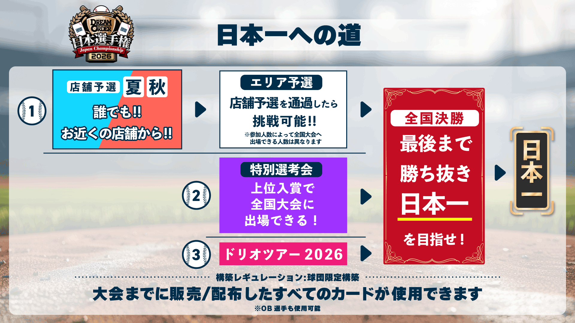 ドリームオーダー日本選手権2026 - EVENT（イベント）- プロ野球カード